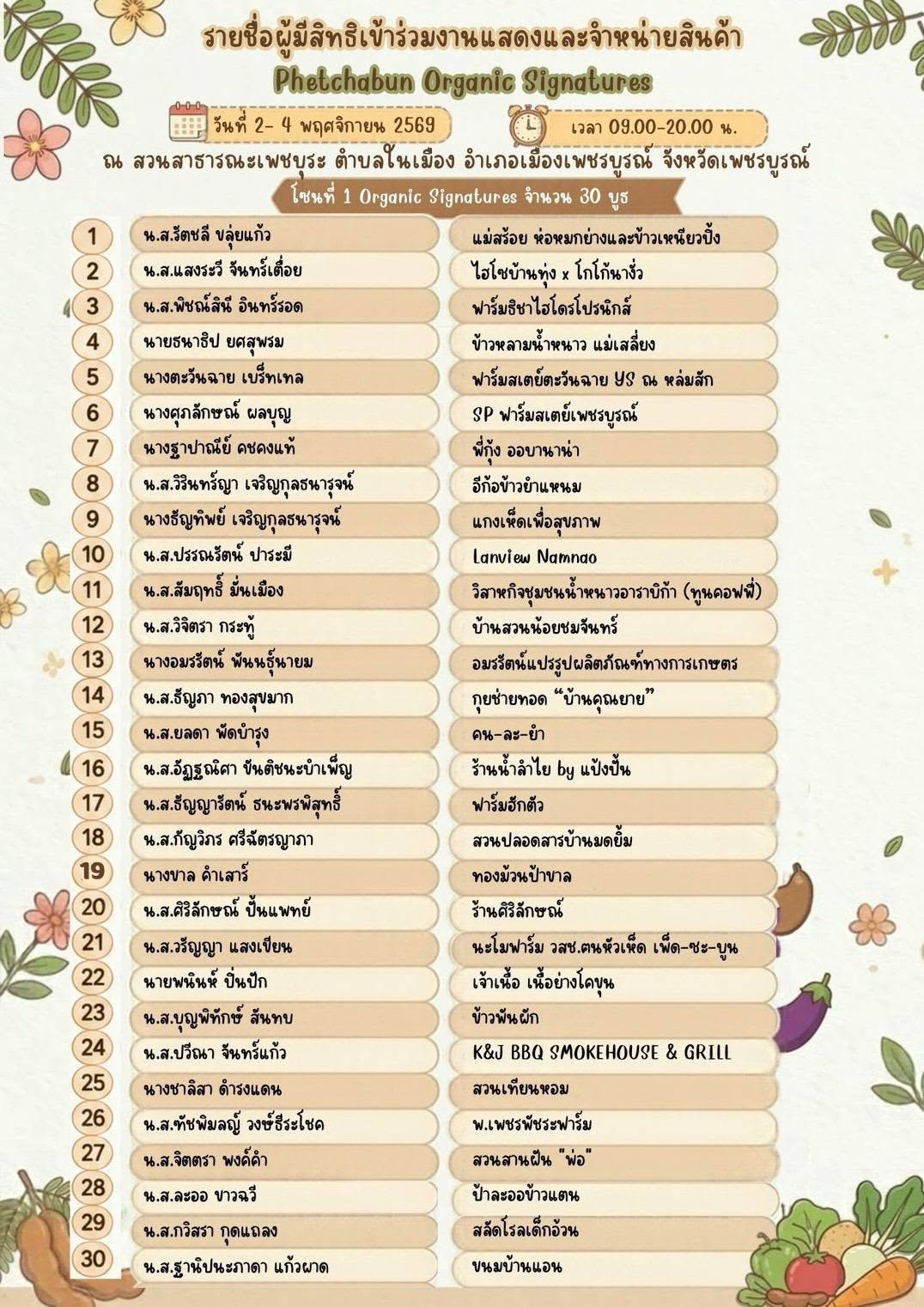 ประกาศรายชื่อผู้ประกอบการที่มีสิทธิเข้าร่วมงานแสดงและจำหน่ายสินค้า Phetchabun Organic Signatures